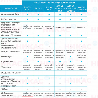 Автосигнализация StarLine A93 v2 GSM