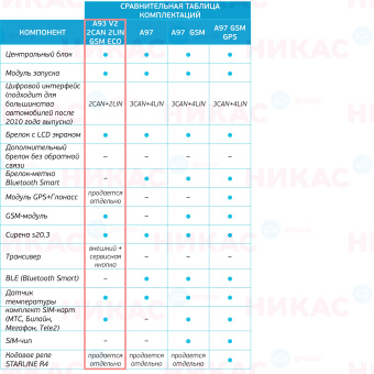 Автосигнализация StarLine A93 v2 2CAN+2LIN GSM ECO